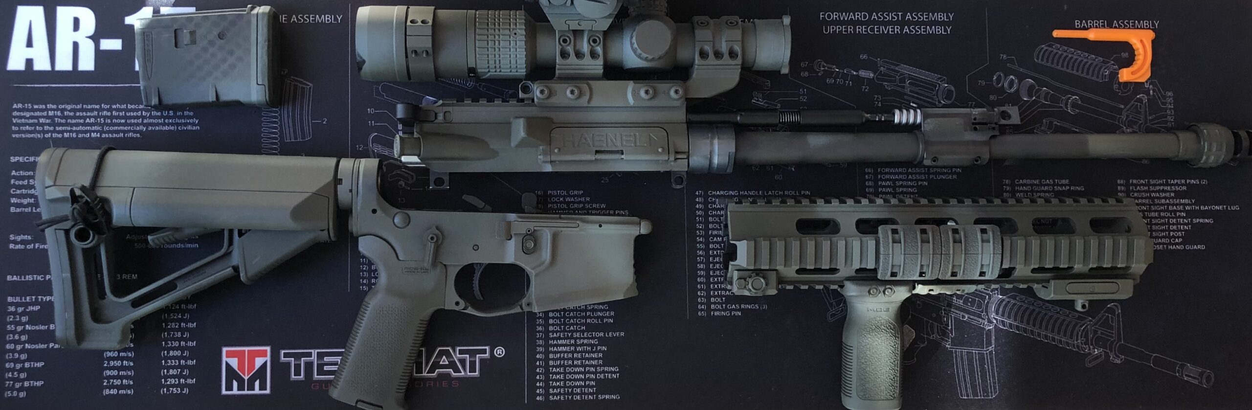 Modifikation von AR15/AR10